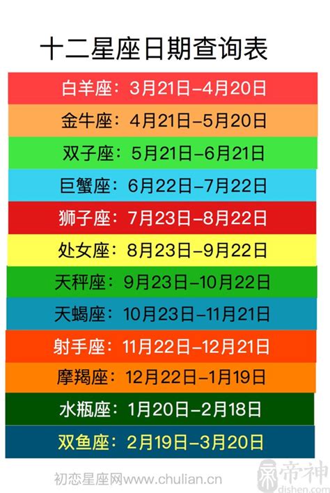 水瓶座日期1/20|【十二星座日期/月份表】想要查星座生日是幾號？快。